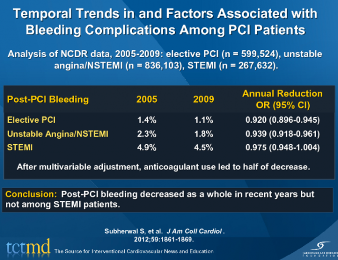 Temporal Trends in and Factors Associated with Bleeding Complications Among PCI Patients
