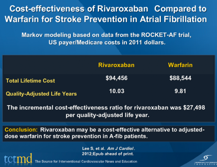 Cost-effectiveness of Rivaroxaban Compared to Warfarin for Stroke Prevention in Atrial Fibrillation