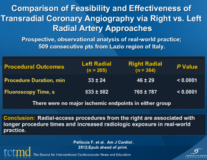 Comparison of Feasibility and Effectiveness of Transradial Coronary Angiography via Right vs. Left Radial Artery Approaches