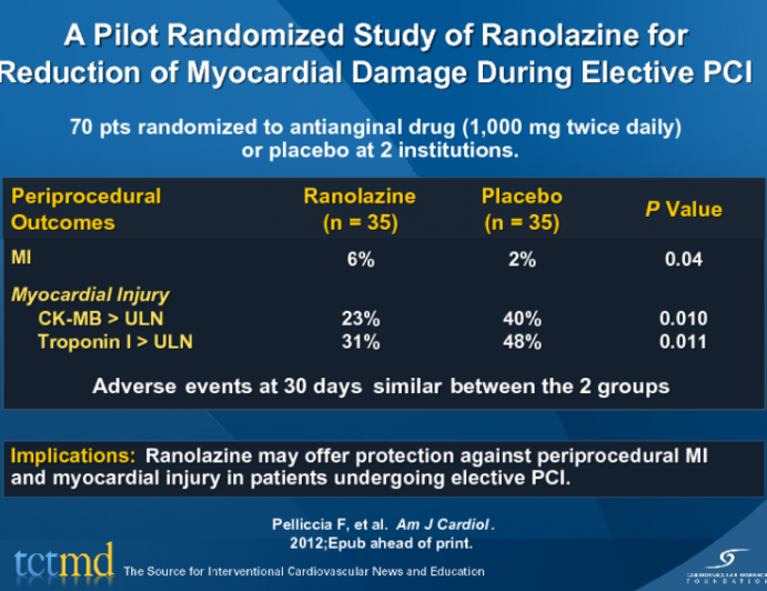 A Pilot Randomized Study of Ranolazine for Reduction of Myocardial Damage During Elective PCI