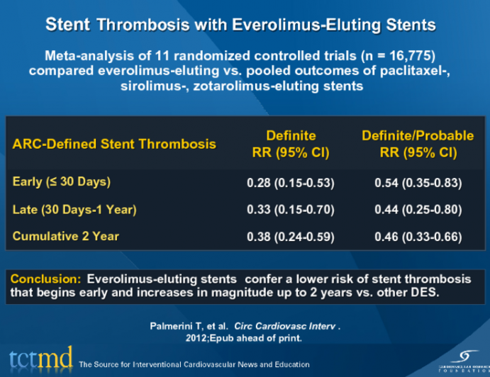Stent Thrombosis with Everolimus-Eluting Stents