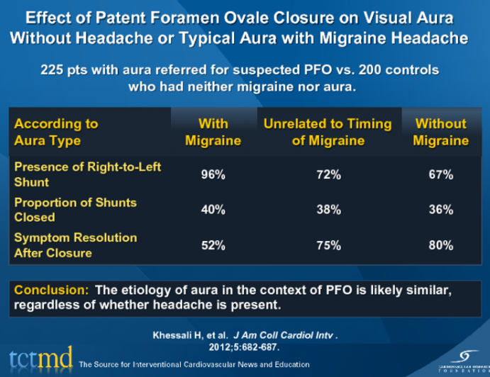 Effect of Patent Foramen Ovale Closure on Visual Aura Without Headache or Typical Aura with Migraine Headache