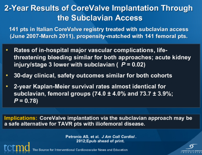 2-Year Results of CoreValve Implantation Through the Subclavian Access