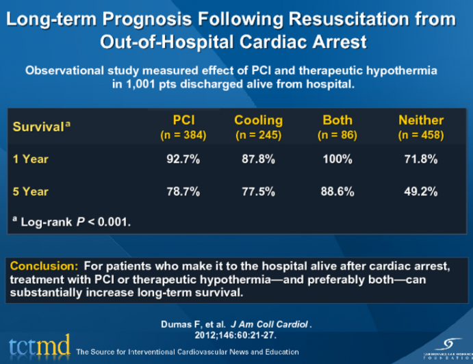 Long-term Prognosis Following Resuscitation from Out-of-Hospital Cardiac Arrest