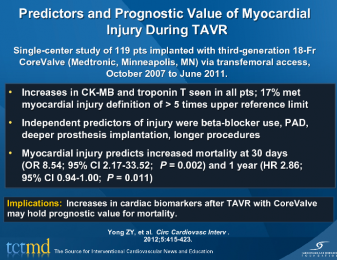 Predictors and Prognostic Value of Myocardial Injury During TAVR