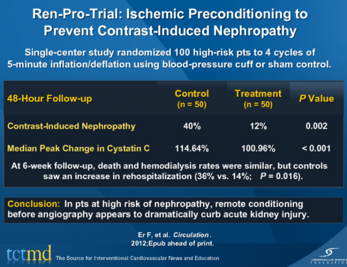 Ren-Pro-Trial: Ischemic Preconditioning to Prevent Contrast-Induced Nephropathy