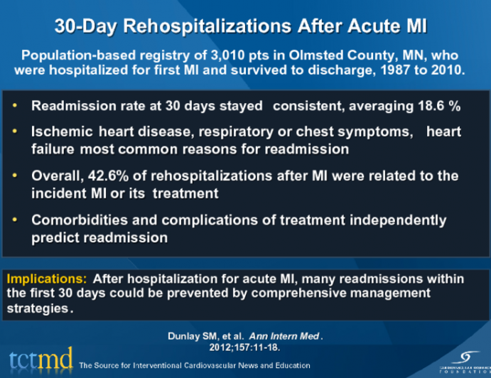 30-Day Rehospitalizations After Acute MI
