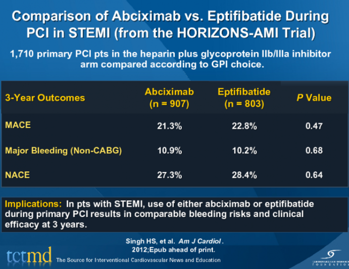 Comparison of Abciximab vs. Eptifibatide During PCI in STEMI (from the HORIZONS-AMI Trial)