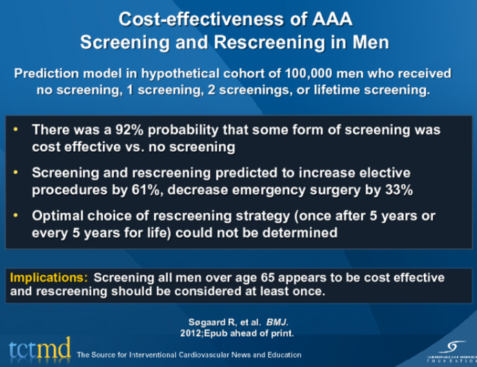 Cost-effectiveness of AAA Screening and Rescreening in Men