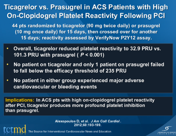Ticagrelor vs. Prasugrel in ACS Patients with High On-Clopidogrel Platelet Reactivity Following PCI