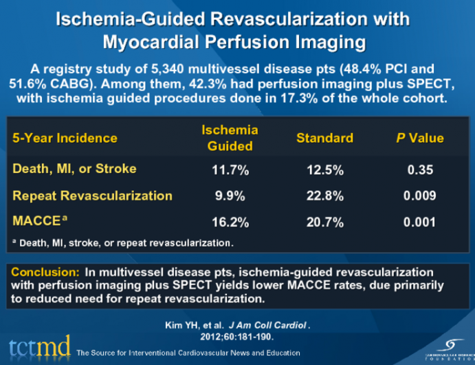 Ischemia-Guided Revascularization with Myocardial Perfusion Imaging
