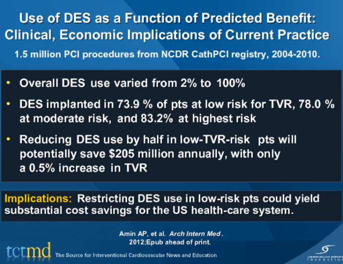 Use of DES as a Function of Predicted Benefit: Clinical, Economic Implications of Current Practice