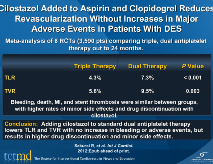 Cilostazol Added to Aspirin and Clopidogrel Reduces Revascularization Without Increases in Major Adverse Events in Patients With DES