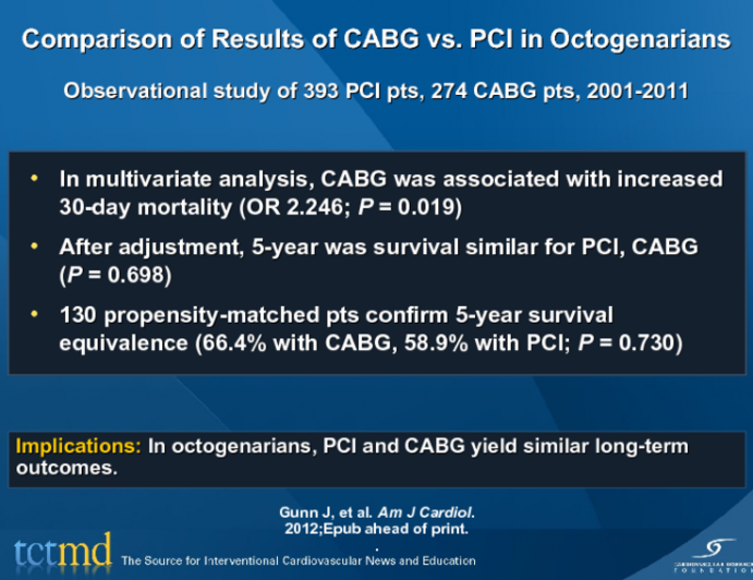 Comparison of Results of CABG vs. PCI in Octogenarians