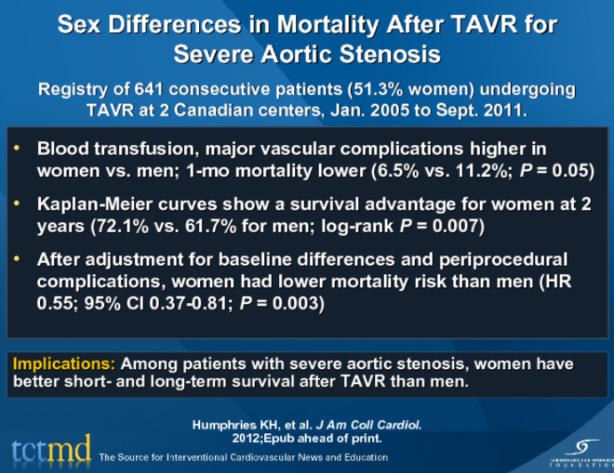Sex Differences in Mortality After TAVR for Severe Aortic Stenosis