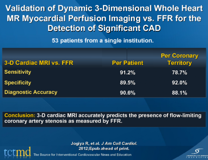 Validation of Dynamic 3-Dimensional Whole HeartMR Myocardial Perfusion Imaging vs. FFR for the Detection of Significant CAD