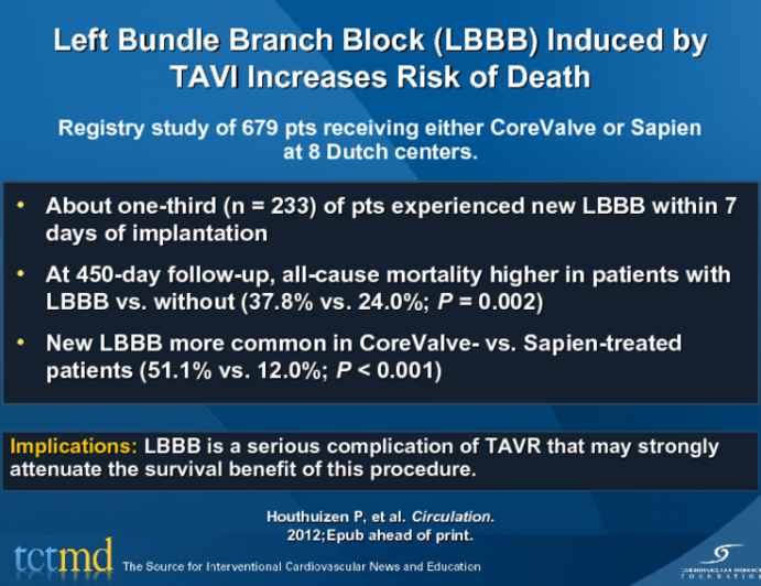 Left Bundle Branch Block (LBBB) Induced by TAVI Increases Risk of Death