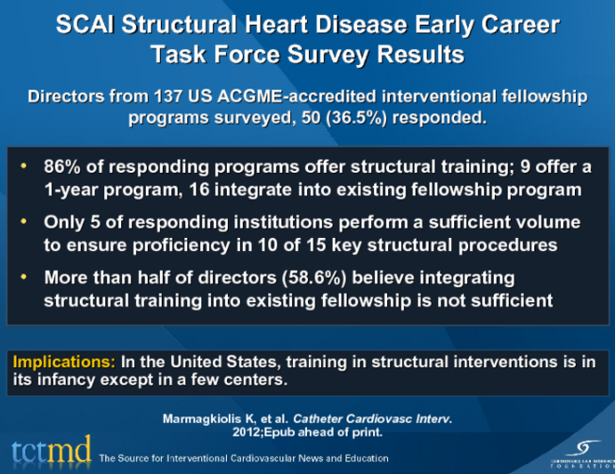SCAI Structural Heart Disease Early Career Task Force Survey Results
