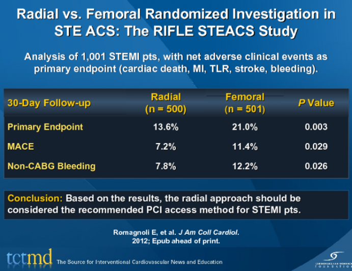 Radial vs. Femoral Randomized Investigation in STE ACS: The RIFLE STEACS Study
