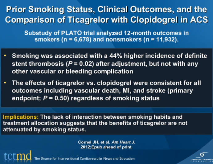 Prior Smoking Status, Clinical Outcomes, and the Comparison of Ticagrelor with Clopidogrel in ACS