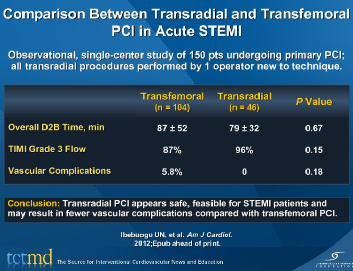 Comparison Between Transradial and Transfemoral PCI in Acute STEMI