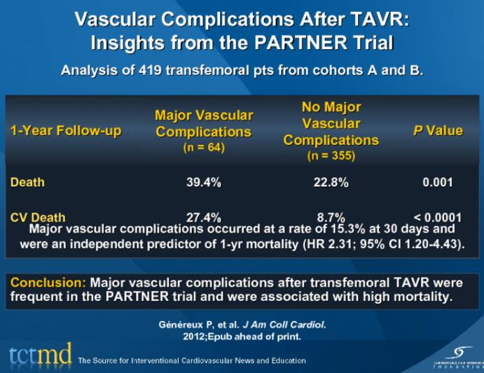 Vascular Complications After TAVR: Insights from the PARTNER Trial