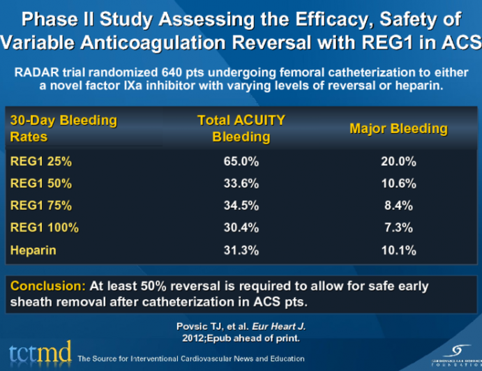 Phase II Study Assessing the Efficacy, Safety of Variable Anticoagulation Reversal with REG1 in ACS