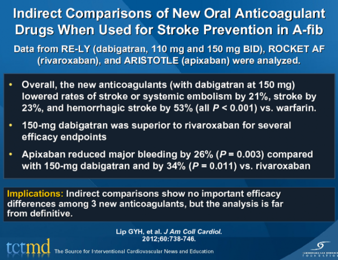 Indirect Comparisons of New Oral Anticoagulant Drugs When Used for Stroke Prevention in A-fib