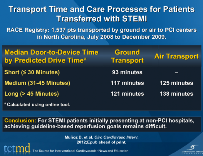 Transport Time and Care Processes for Patients Transferred with STEMI