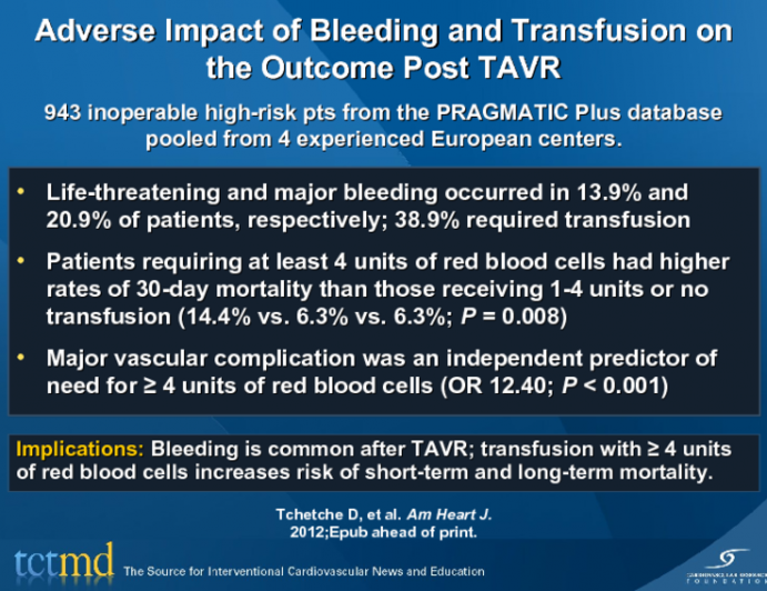 Adverse Impact of Bleeding and Transfusion on the Outcome Post TAVR