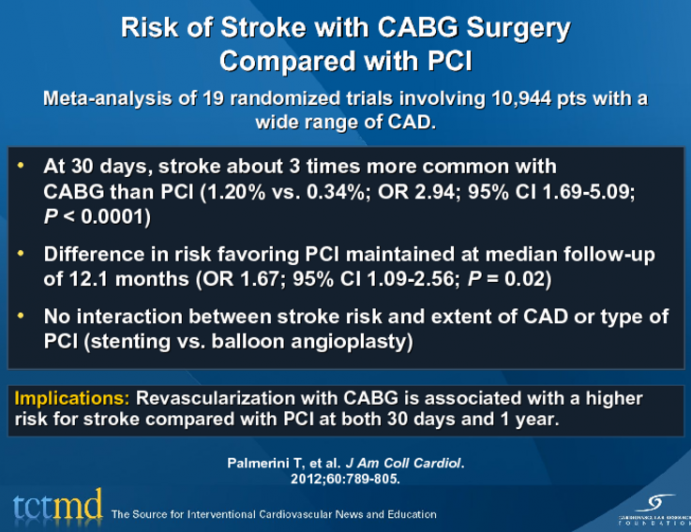 Risk of Stroke with CABG Surgery Compared with PCI