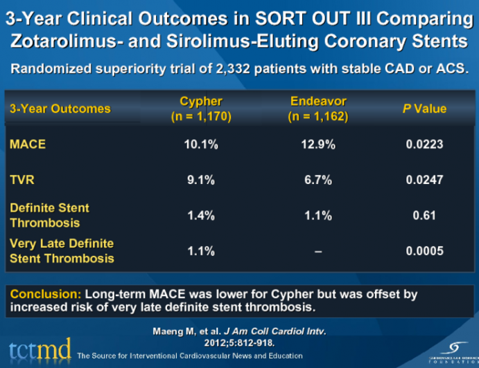 3-Year Clinical Outcomes in SORT OUT III Comparing Zotarolimus- and Sirolimus-Eluting Coronary Stents