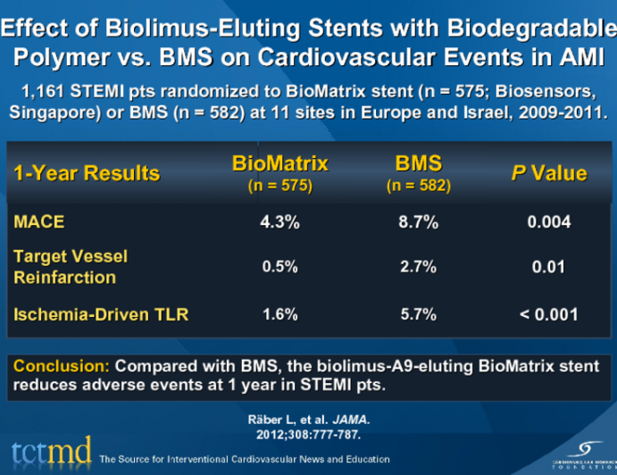 Effect of Biolimus-Eluting Stents with Biodegradable Polymer vs. BMS on Cardiovascular Events in AMI
