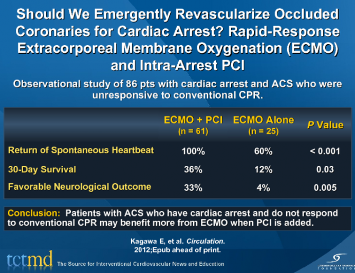 Should We Emergently Revascularize Occluded Coronaries for Cardiac Arrest? Rapid-Response Extracorporeal Membrane Oxygenation (ECMO) and Intra-Arrest PCI