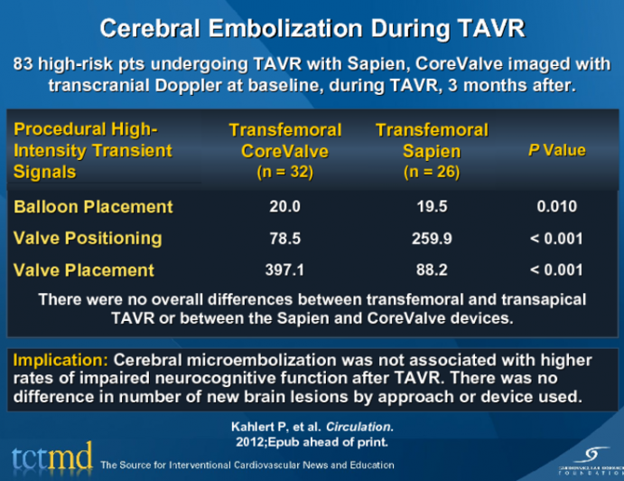 Cerebral Embolization During TAVR