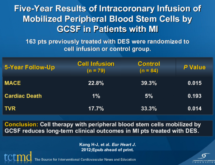 Five-Year Results of Intracoronary Infusion of Mobilized Peripheral Blood Stem Cells by GCSF in Patients with MI