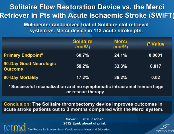 Solitaire Flow Restoration Device vs. the Merci Retriever in Pts with Acute Ischaemic Stroke (SWIFT)