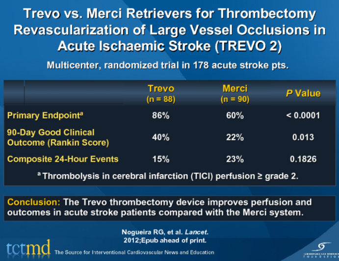 Trevo vs. Merci Retrievers for Thrombectomy Revascularization of Large Vessel Occlusions in Acute Ischaemic Stroke (TREVO 2)