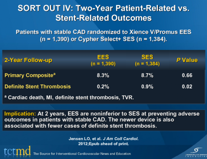 SORT OUT IV: Two-Year Patient-Related vs. Stent-Related Outcomes