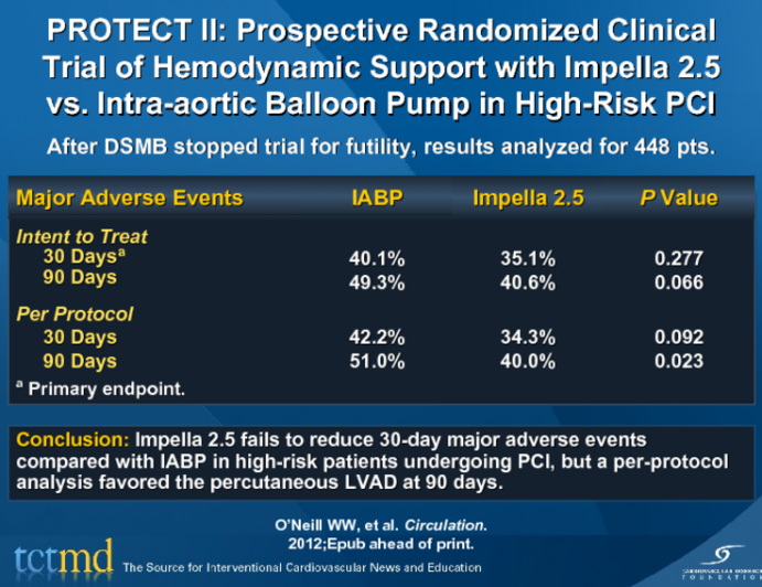 PROTECT II: Prospective Randomized Clinical Trial of Hemodynamic Support with Impella 2.5 vs. Intra-aortic Balloon Pump in High-Risk PCI