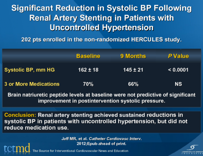 Significant Reduction in Systolic BP Following Renal Artery Stenting in Patients with Uncontrolled Hypertension