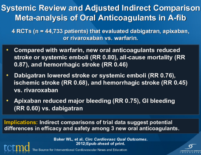Systemic Review and Adjusted Indirect Comparison Meta-analysis of Oral Anticoagulants in A-fib