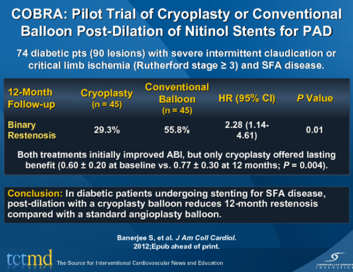 COBRA: Pilot Trial of Cryoplasty or Conventional Balloon Post-Dilation of Nitinol Stents for PAD