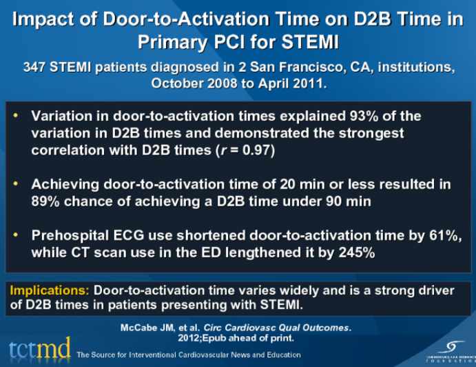 Impact of Door-to-Activation Time on D2B Time in Primary PCI for STEMI