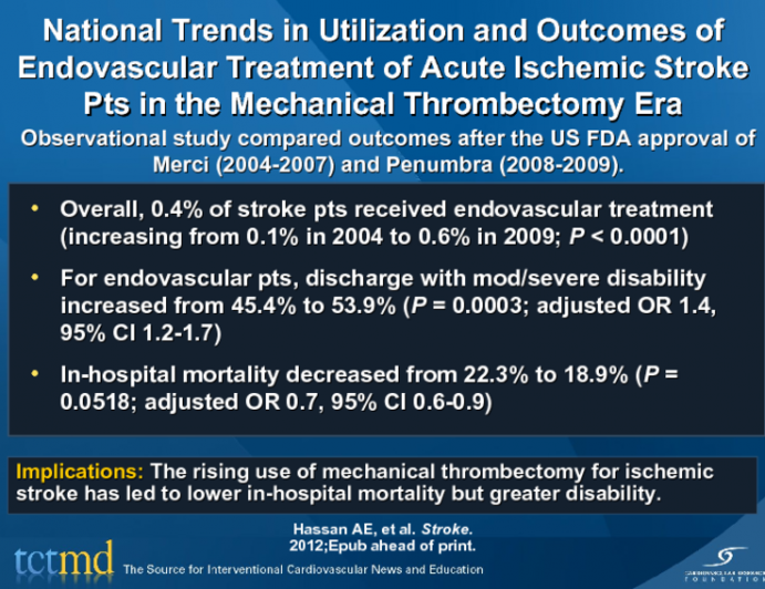 National Trends in Utilization and Outcomes of Endovascular Treatment of Acute Ischemic Stroke Pts in the Mechanical Thrombectomy Era