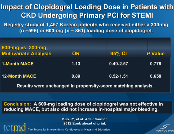 Impact of Clopidogrel Loading Dose in Patients with CKD Undergoing Primary PCI for STEMI