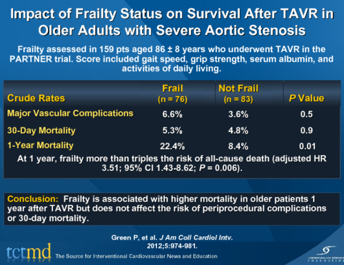 Impact of Frailty Status on Survival After TAVR in Older Adults with Severe Aortic Stenosis