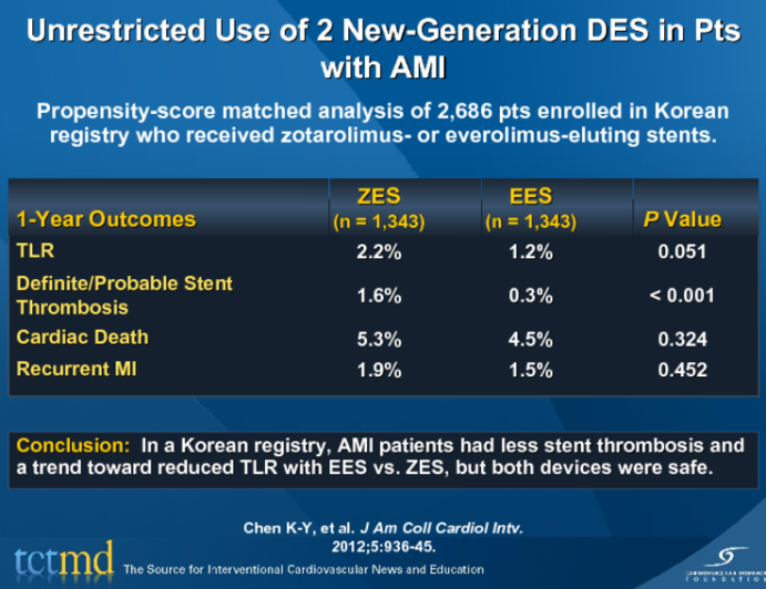 Unrestricted Use of 2 New-Generation DES in Pts with AMI