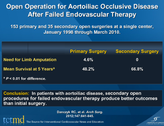 Open Operation for Aortoiliac Occlusive Disease After Failed Endovascular Therapy