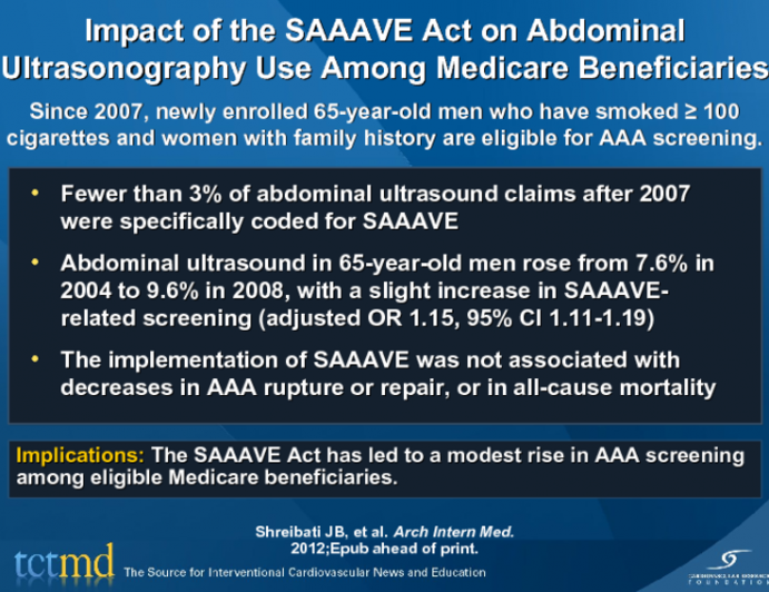 Impact of the SAAAVE Act on Abdominal Ultrasonography Use Among Medicare Beneficiaries